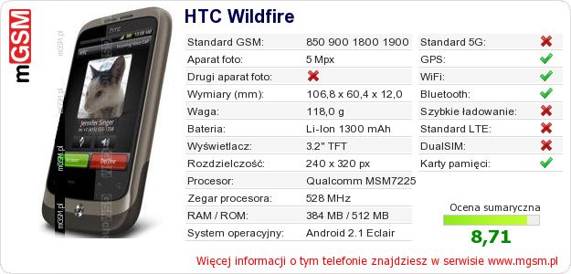 Dane telefonu HTC Wildfire