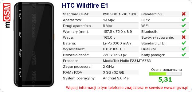 Dane telefonu HTC Wildfire E1 Dane telefonu HTC Wildfire E1