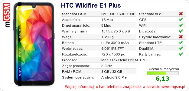 Dane telefonu HTC Wildfire E1 Plus Dane telefonu HTC Wildfire E1 Plus