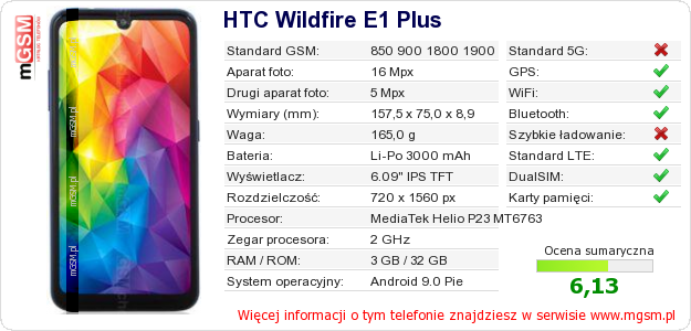 Dane telefonu HTC Wildfire E1 Plus