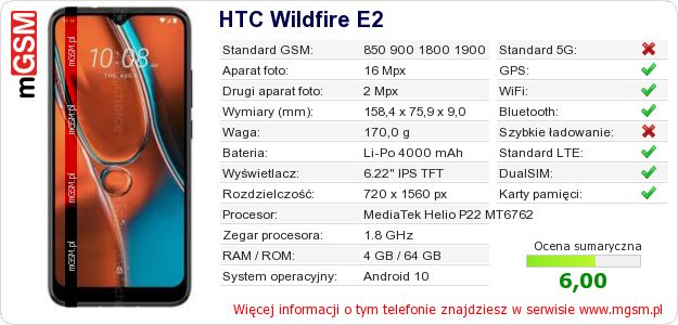 Dane telefonu HTC Wildfire E2 Dane telefonu HTC Wildfire E2
