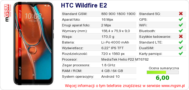 Dane telefonu HTC Wildfire E2 Dane telefonu HTC Wildfire E2