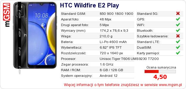 Dane telefonu HTC Wildfire E2 Play Dane telefonu HTC Wildfire E2 Play