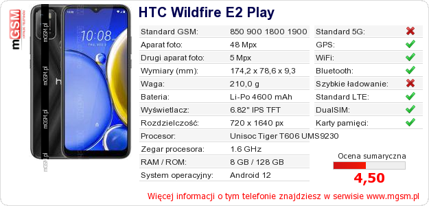 Dane telefonu HTC Wildfire E2 Play