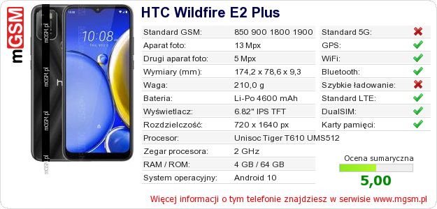 Dane telefonu HTC Wildfire E2 Plus
