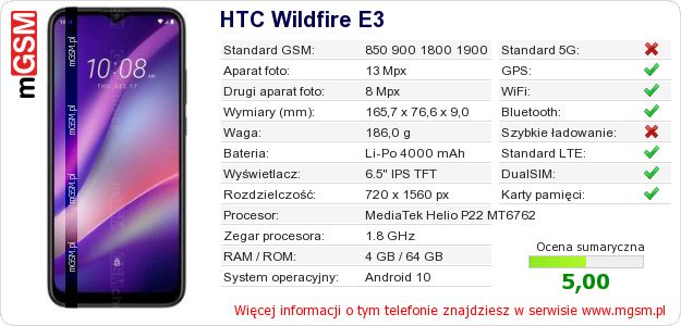 Dane telefonu HTC Wildfire E3