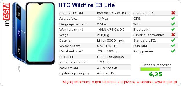 Dane telefonu HTC Wildfire E3 Lite