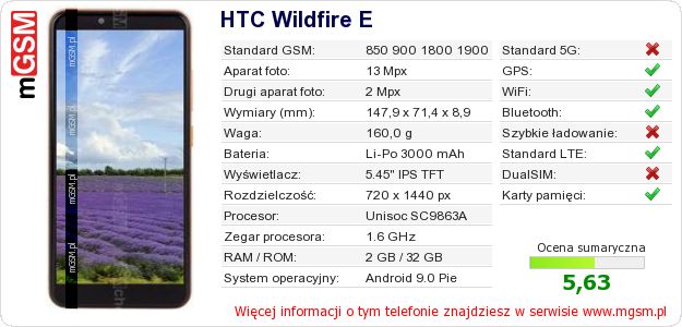 Dane telefonu HTC Wildfire E