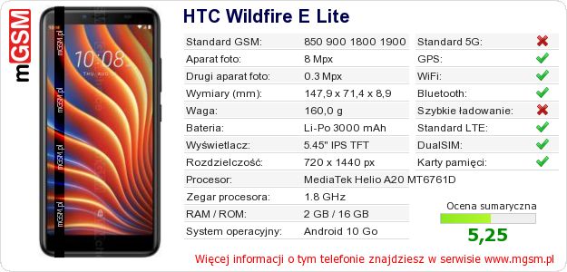 Dane telefonu HTC Wildfire E Lite