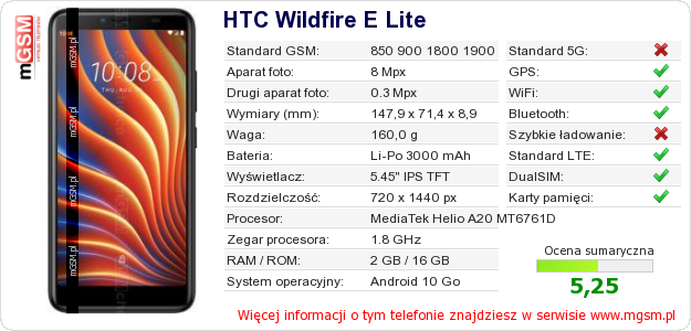 Dane telefonu HTC Wildfire E Lite