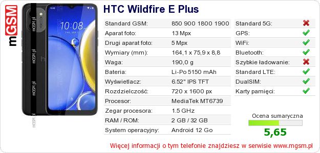 Dane telefonu HTC Wildfire E Plus