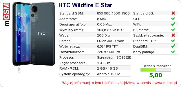 Dane telefonu HTC Wildfire E Star
