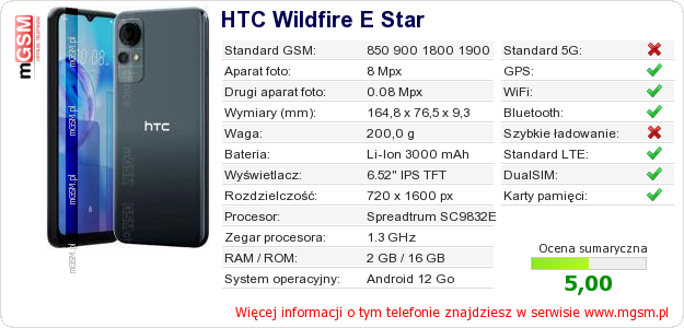 Dane telefonu HTC Wildfire E Star