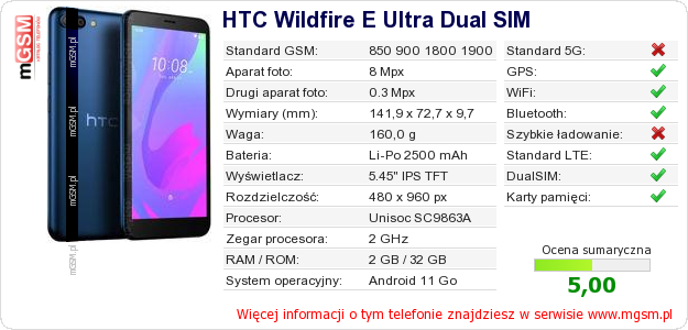 Dane telefonu HTC Wildfire E Ultra Dual SIM