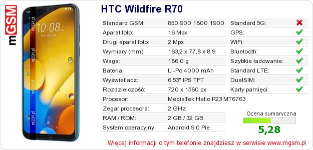Dane telefonu HTC Wildfire R70