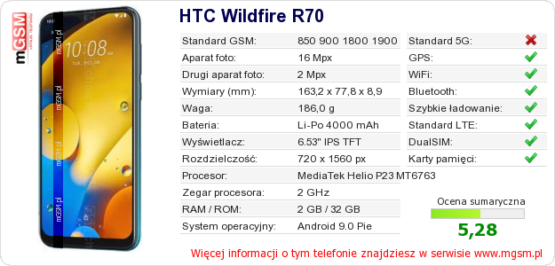 Dane telefonu HTC Wildfire R70