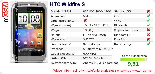 Dane telefonu HTC Wildfire S