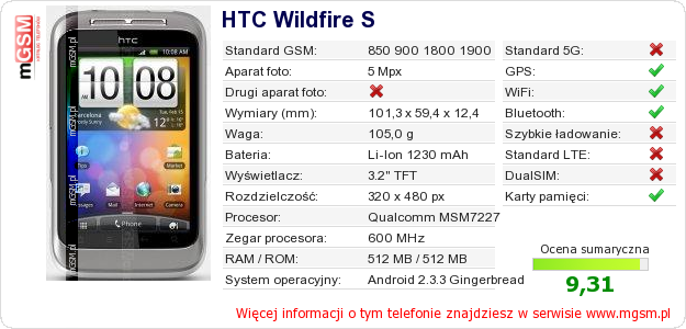 Dane telefonu HTC Wildfire S