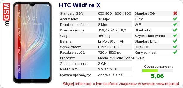 Dane telefonu HTC Wildfire X