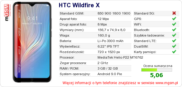 Dane telefonu HTC Wildfire X