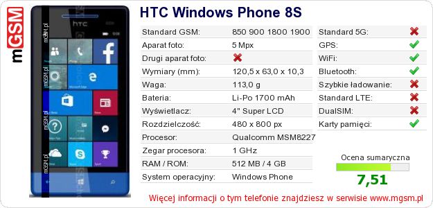 Dane telefonu HTC Windows Phone 8S Dane telefonu HTC Windows Phone 8S