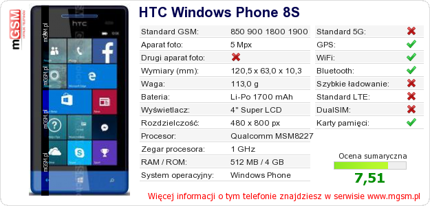 Dane telefonu HTC Windows Phone 8S