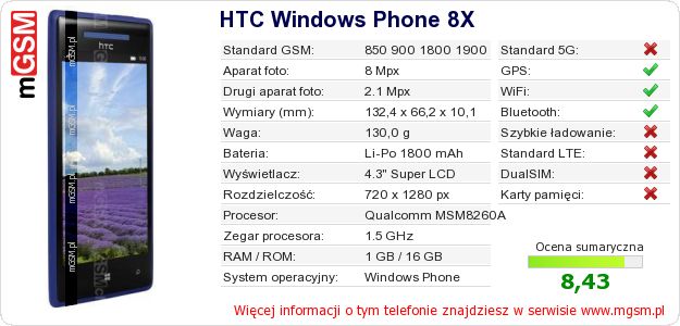 Dane telefonu HTC Windows Phone 8X
