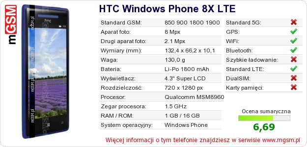 Dane telefonu HTC Windows Phone 8X LTE
