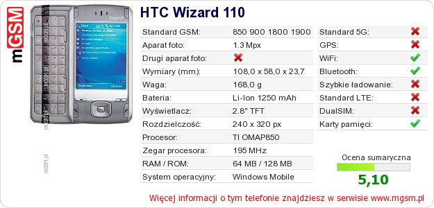 Dane telefonu HTC Wizard 110