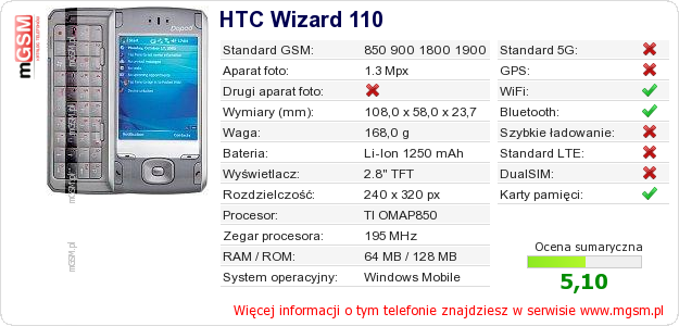 Dane telefonu HTC Wizard 110 Dane telefonu HTC Wizard 110