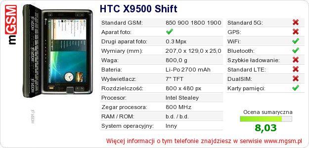 Dane telefonu HTC X9500 Shift Dane telefonu HTC X9500 Shift