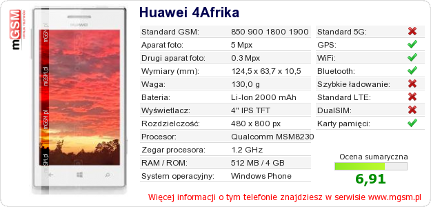 Dane telefonu Huawei 4Afrika Dane telefonu Huawei 4Afrika