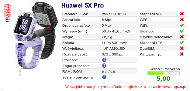 Dane telefonu Huawei 5X Pro
