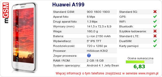 Dane telefonu Huawei A199 Dane telefonu Huawei A199