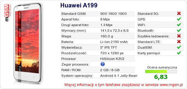 Dane telefonu Huawei A199