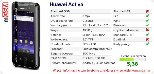Dane telefonu Huawei Activa