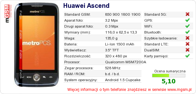 Dane telefonu Huawei Ascend
