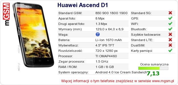 Dane telefonu Huawei Ascend D1