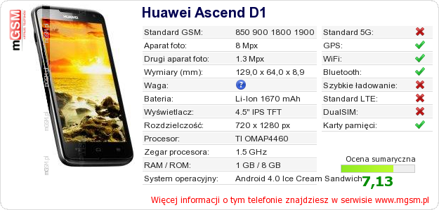 Dane telefonu Huawei Ascend D1 Dane telefonu Huawei Ascend D1