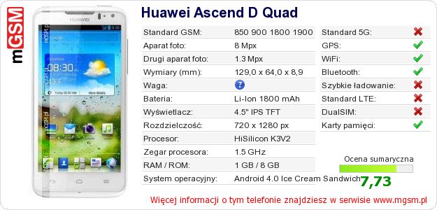 Dane telefonu Huawei Ascend D Quad Dane telefonu Huawei Ascend D Quad