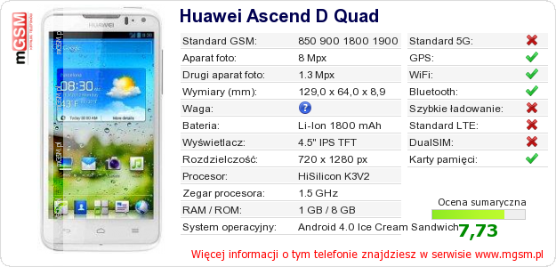 Dane telefonu Huawei Ascend D Quad