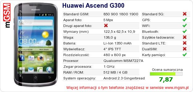 Dane telefonu Huawei Ascend G300 Dane telefonu Huawei Ascend G300
