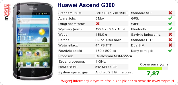 Dane telefonu Huawei Ascend G300