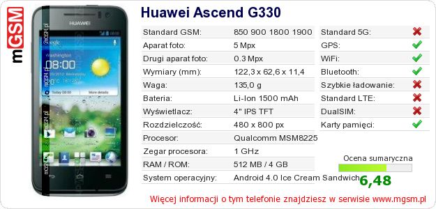 Dane telefonu Huawei Ascend G330 Dane telefonu Huawei Ascend G330