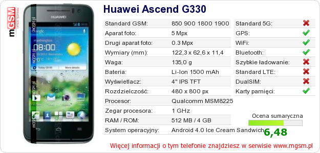 Dane telefonu Huawei Ascend G330