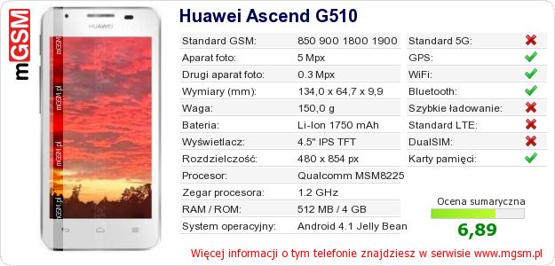 Dane telefonu Huawei Ascend G510 Dane telefonu Huawei Ascend G510