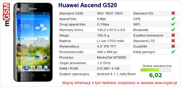 Dane telefonu Huawei Ascend G520