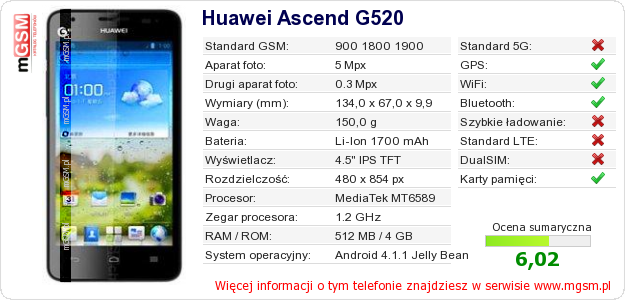 Dane telefonu Huawei Ascend G520 Dane telefonu Huawei Ascend G520