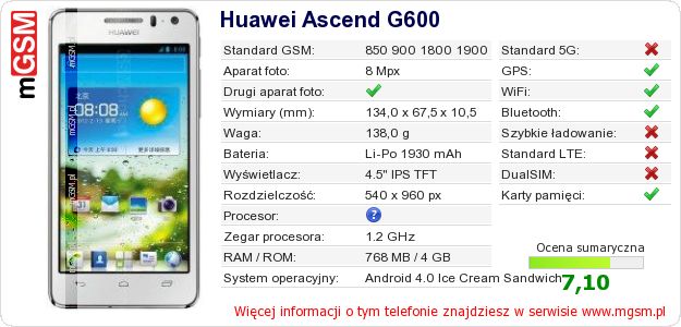 Dane telefonu Huawei Ascend G600