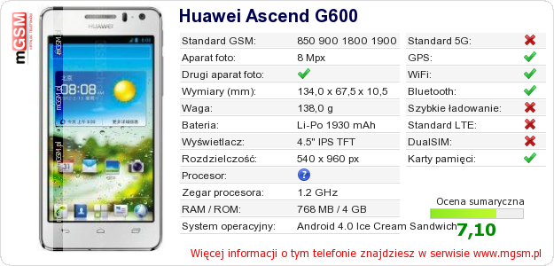 Dane telefonu Huawei Ascend G600